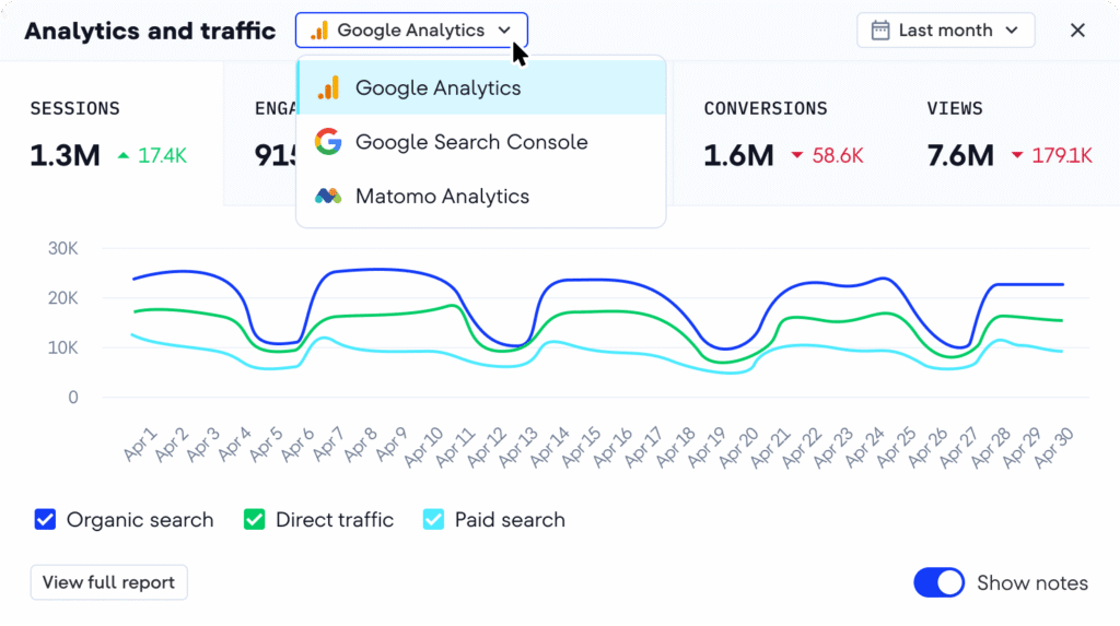 SEO analytics dashboard improving organic website traffic.
